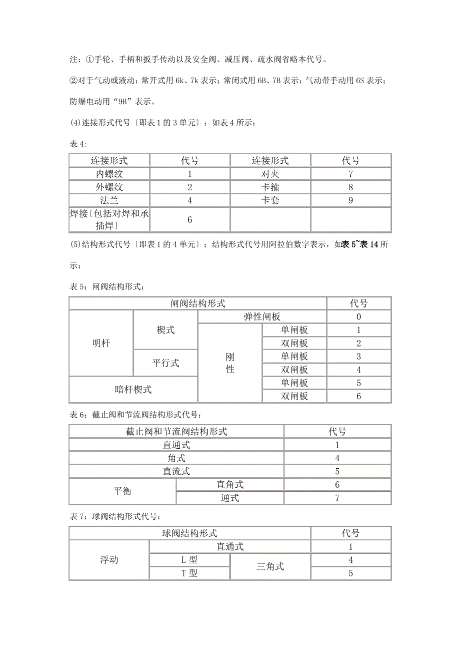 阀门的主要技术性能_第4页