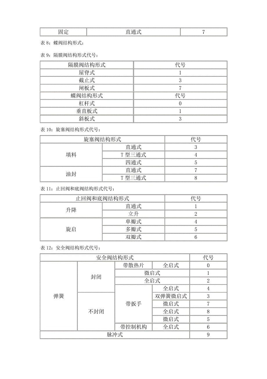 阀门的主要技术性能_第5页