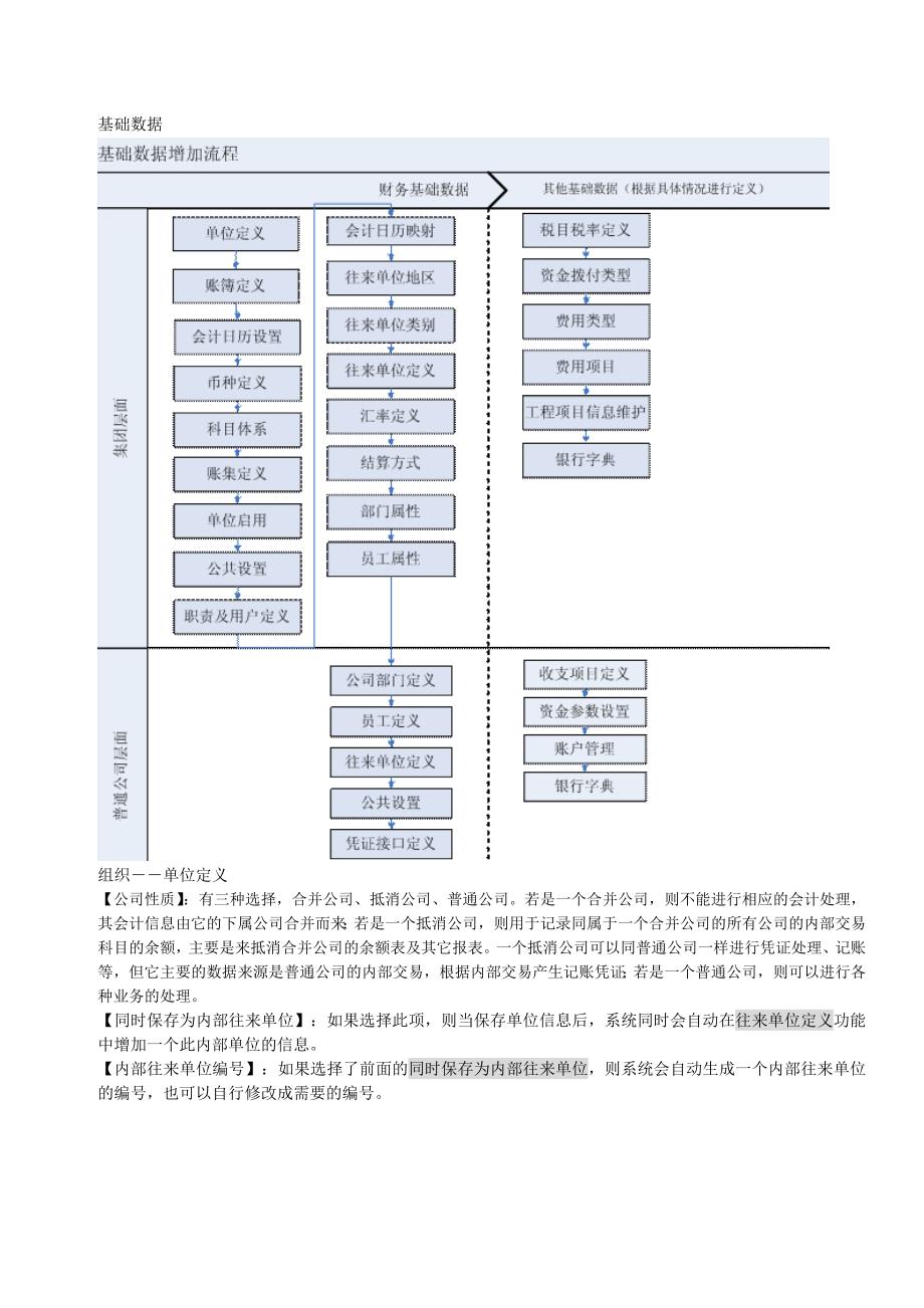 GS50财务软件操作说明集团_第4页