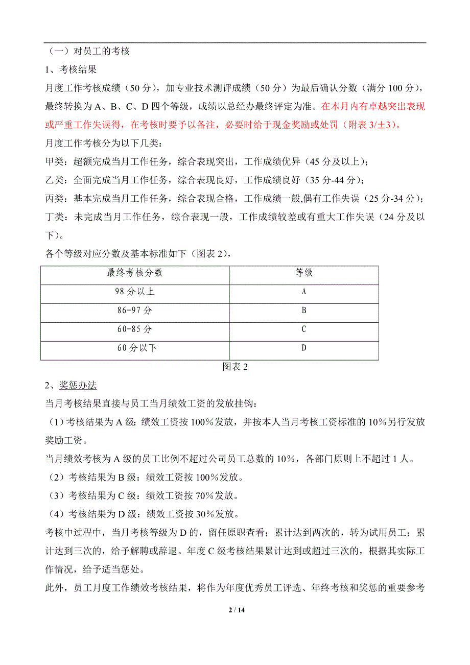 《环境检测公司绩效考核办法》附全套表格_第2页