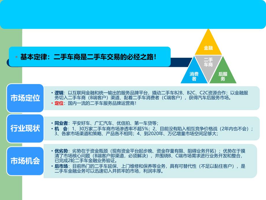 汽车金融服务商业计划书.ppt_第2页