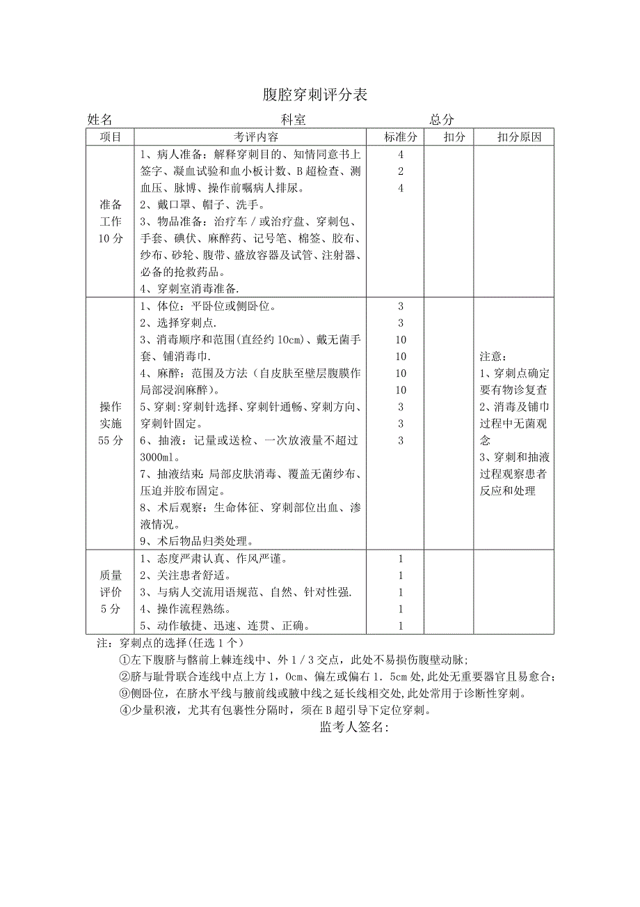 技能大赛评分表61895_第1页