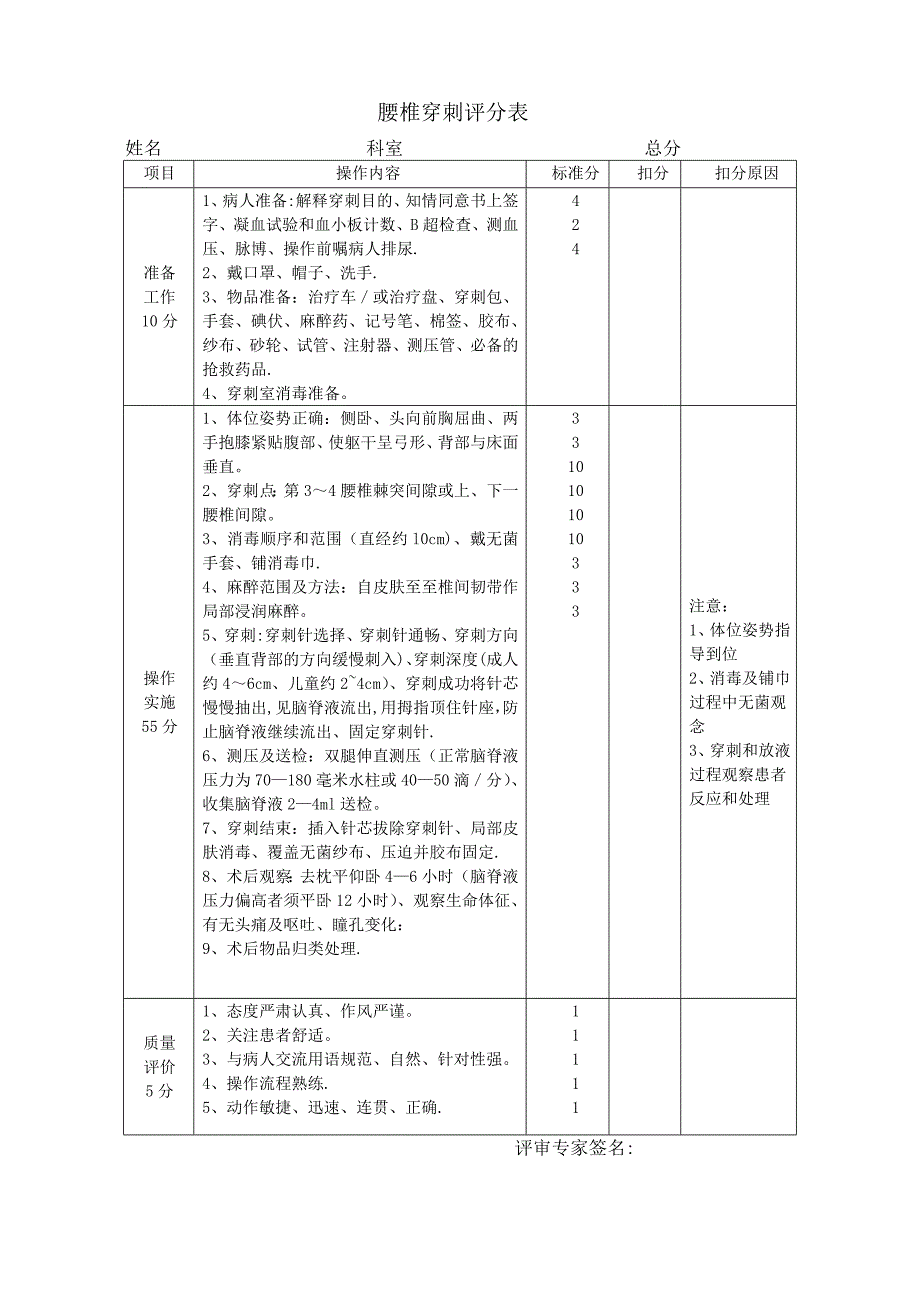 技能大赛评分表61895_第2页