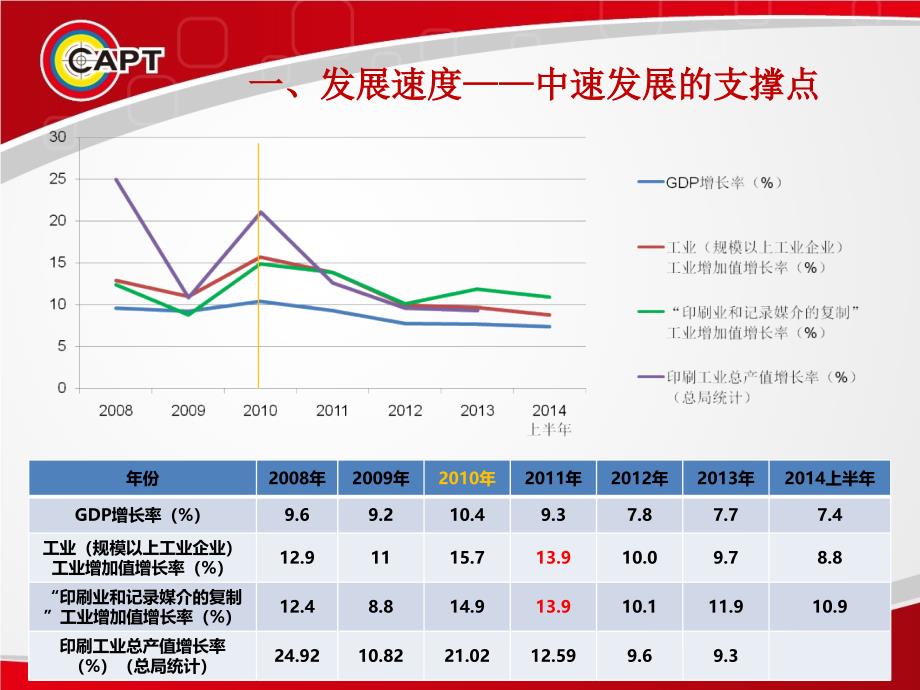 产业结构数字印刷的发展空间_第3页