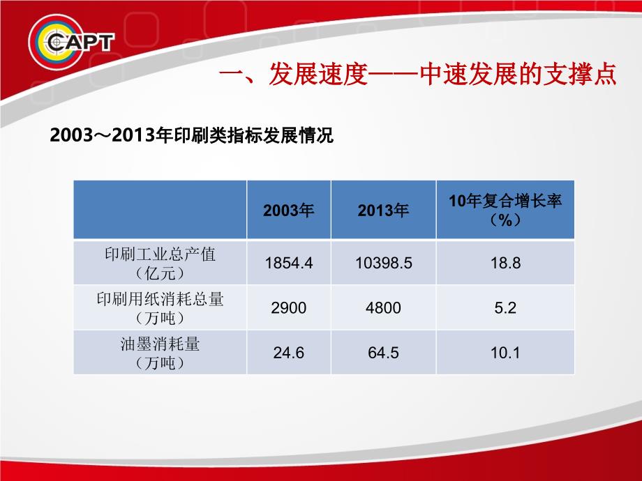 产业结构数字印刷的发展空间_第4页