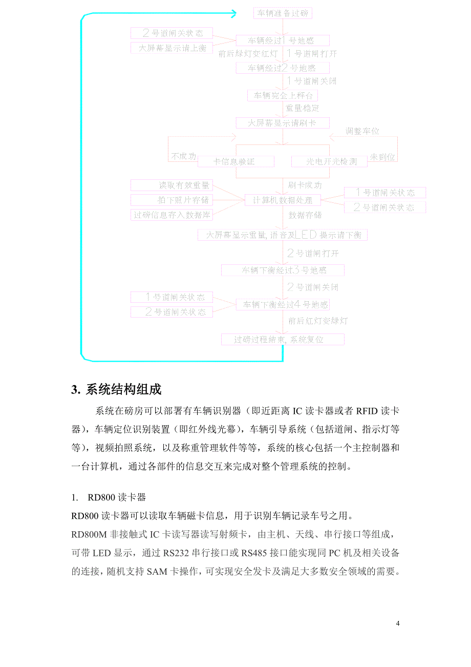 无人值守系统设计方案-2013.1.9_第4页