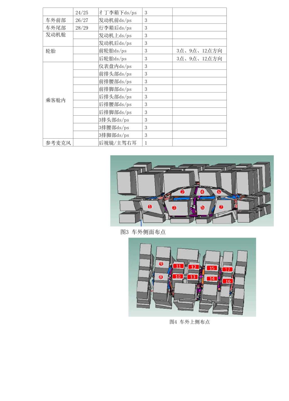 宝马2系整车声载荷测试纲要_第3页