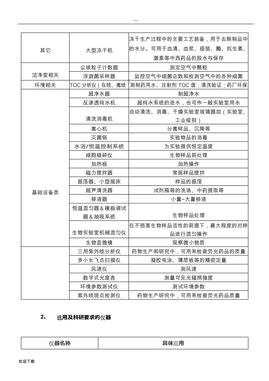 实验室仪器清单_第3页