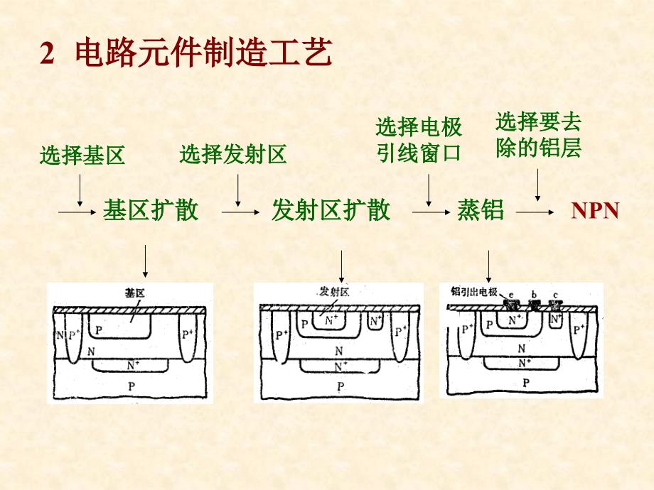 《模拟集成电路》PPT课件_第3页