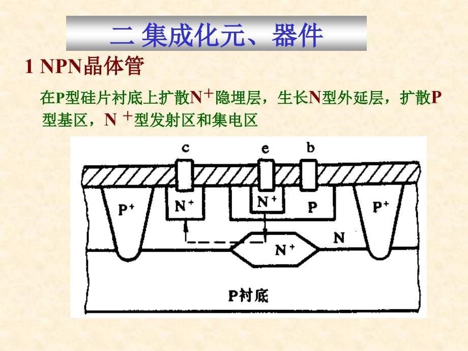 《模拟集成电路》PPT课件_第5页