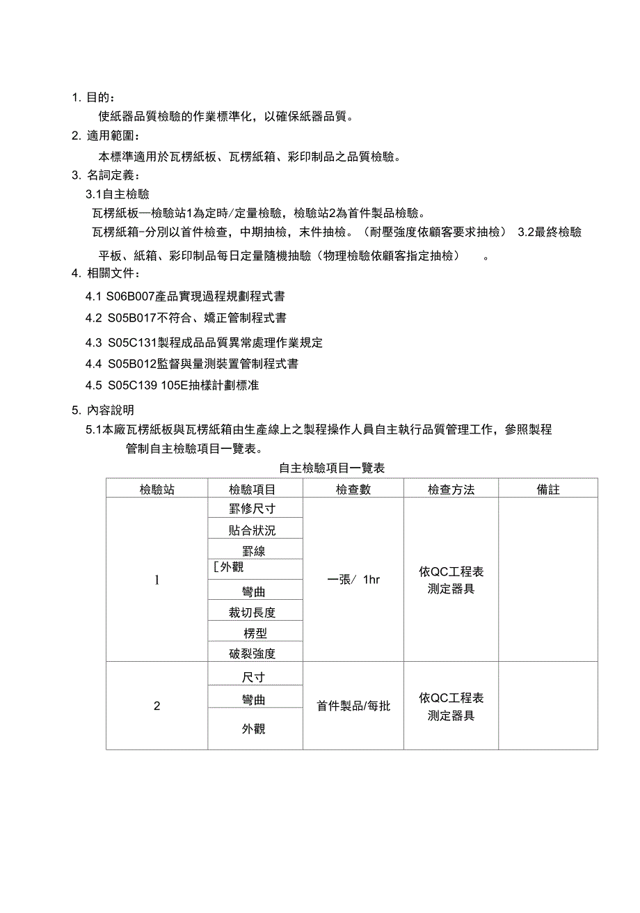 S05C124-纸器制程成品品质检验_第4页