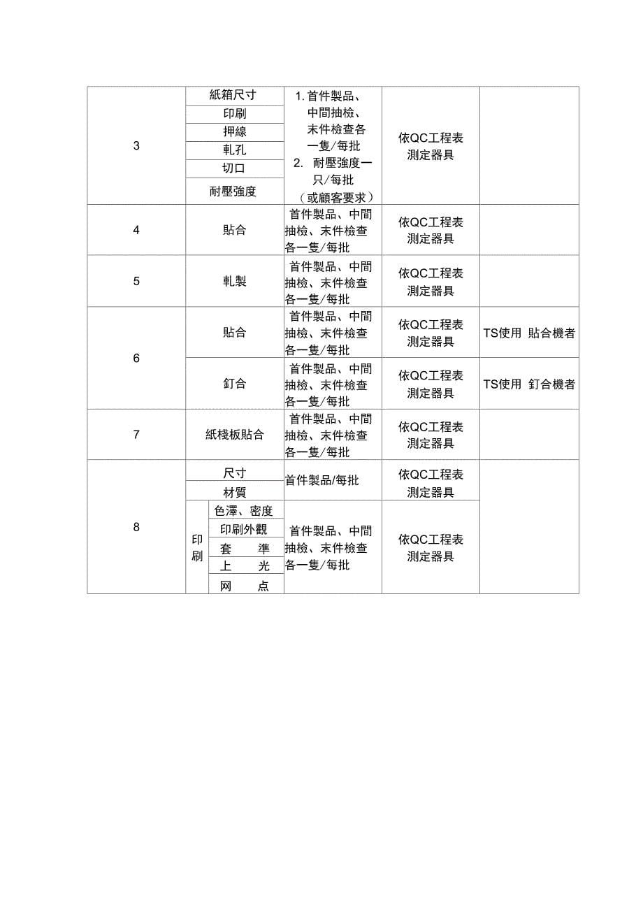 S05C124-纸器制程成品品质检验_第5页