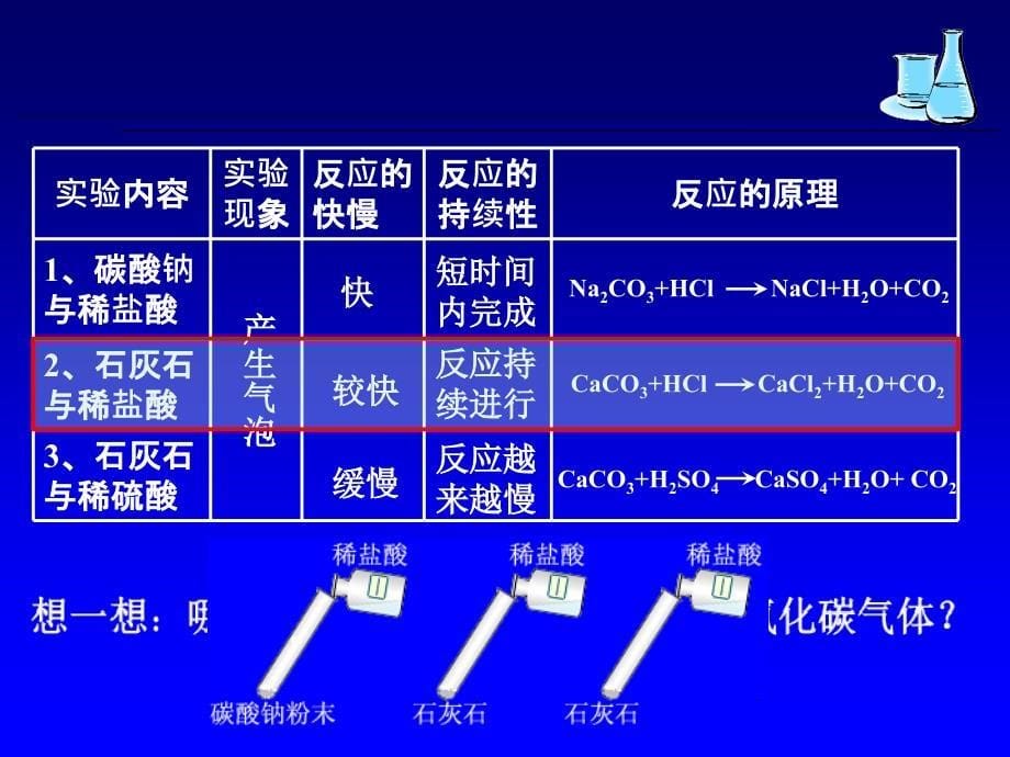 二氧化碳制取的研究ne_第5页