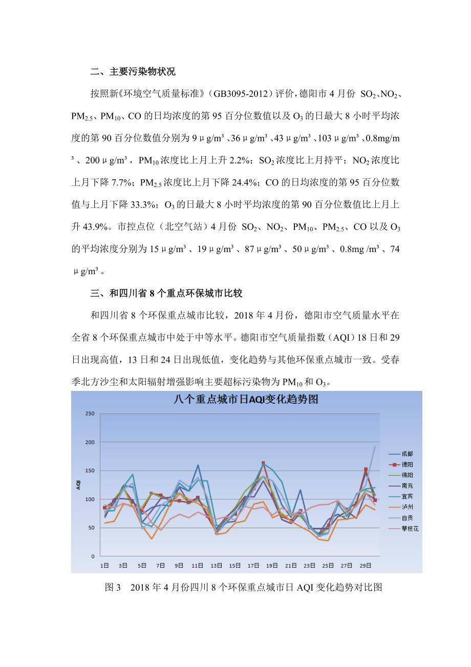 2018年4月份德阳城环境空气质量状况_第2页