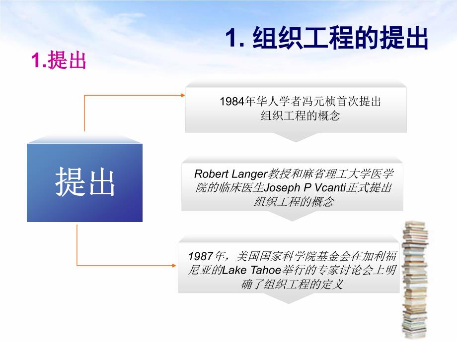 生物材料教学PPT组织工程学概述_第2页