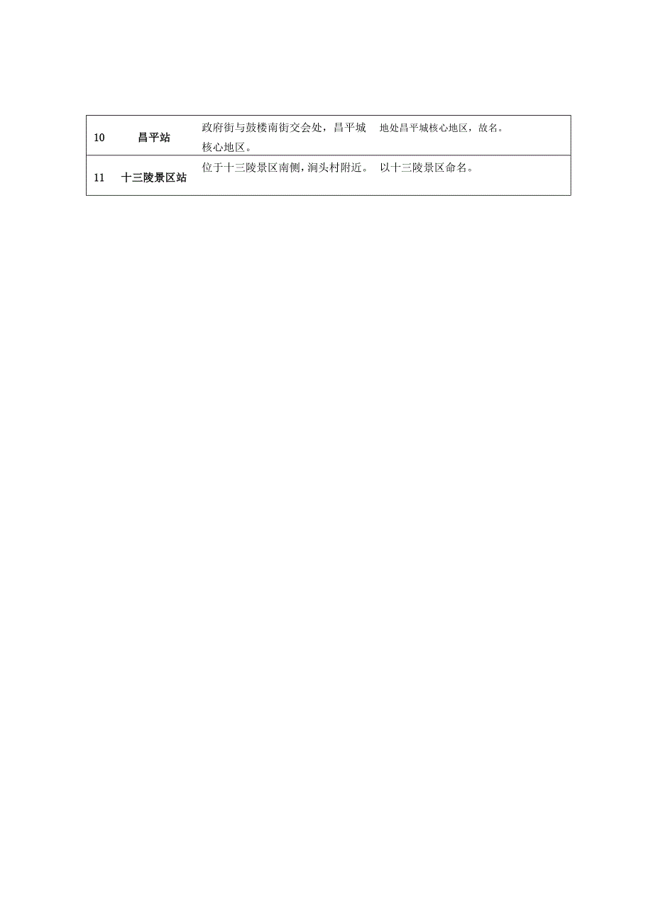 轨道交通昌平线沿线站名命名预案及说明.doc_第3页