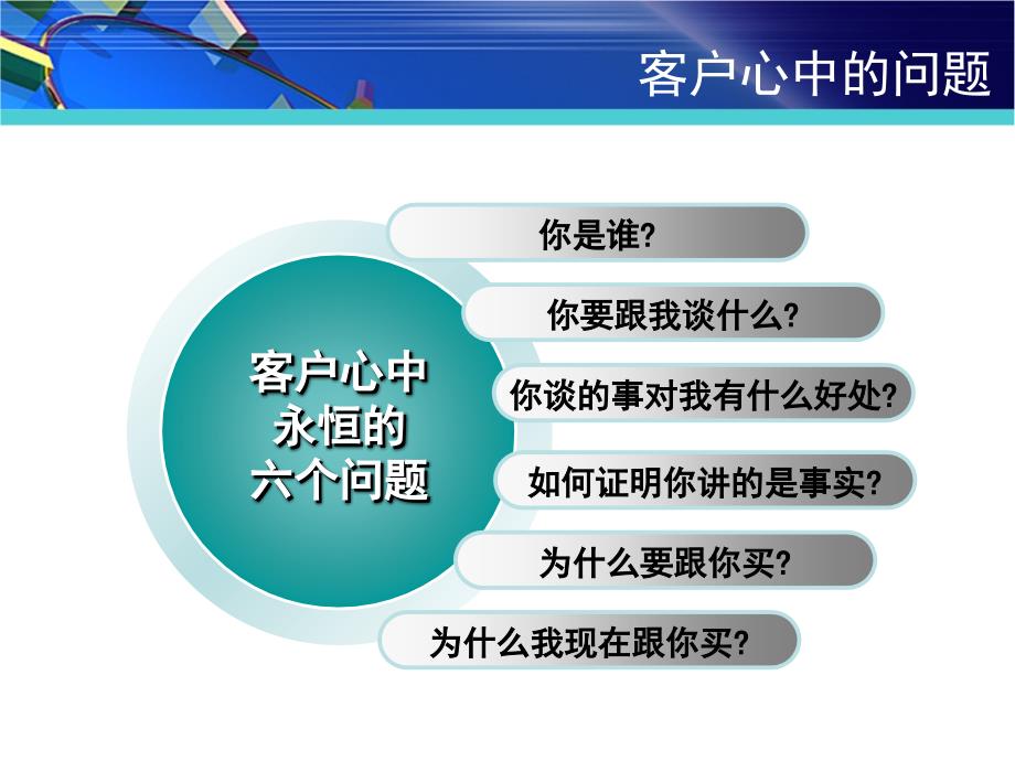 销售突破训练发问ppt课件_第4页