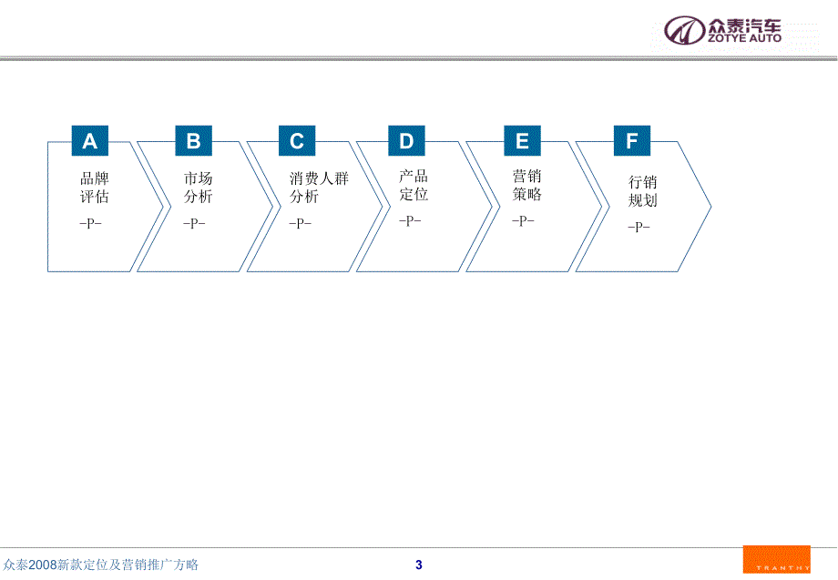 精品众泰新款定位及营销推广方略可编辑_第3页