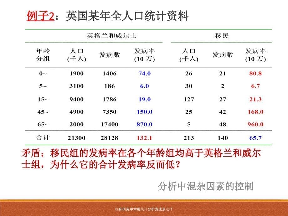 最新临床研究中常用统计分析方法及选择_第5页