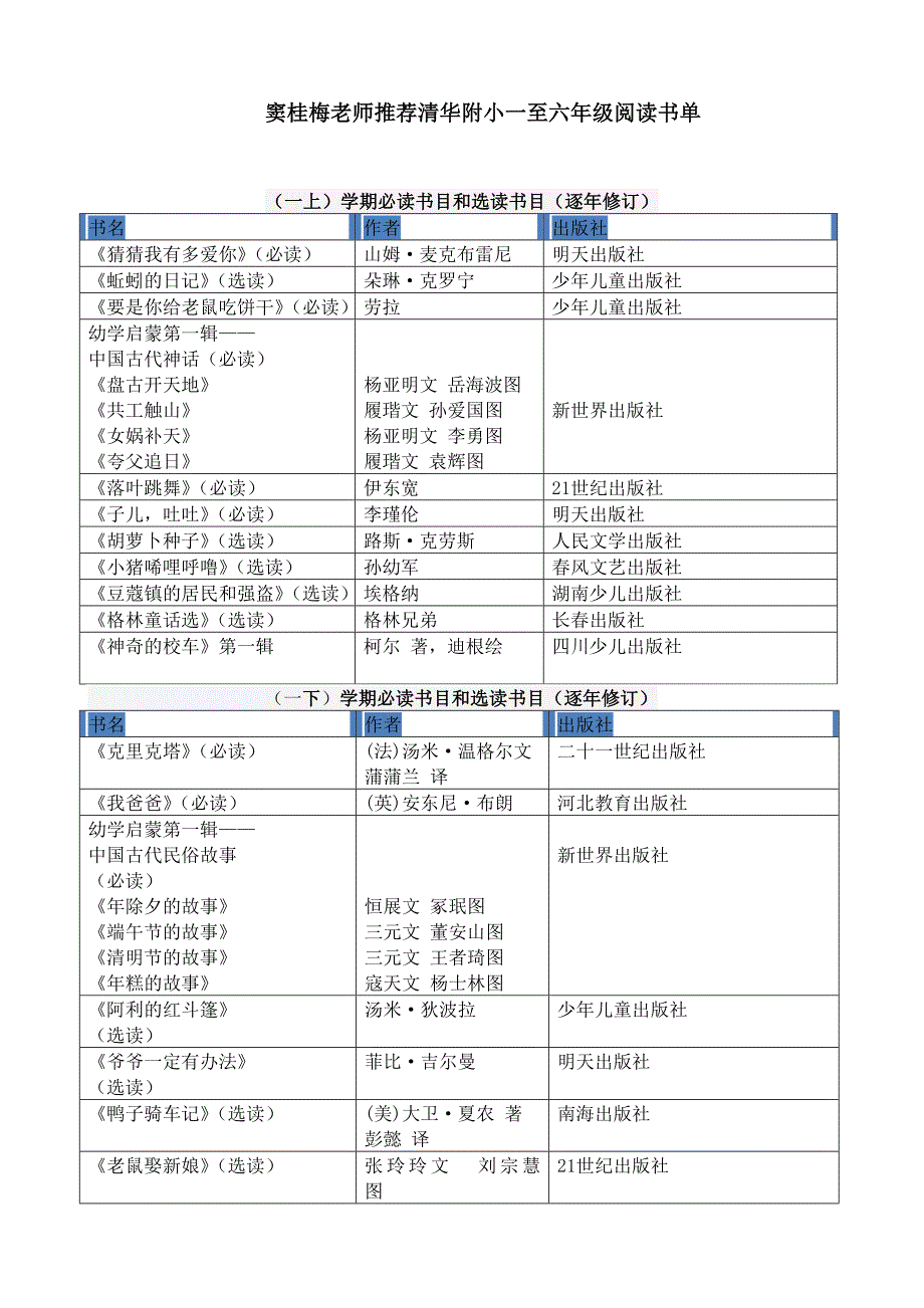 窦桂梅推荐必读书目和选读书目_第1页