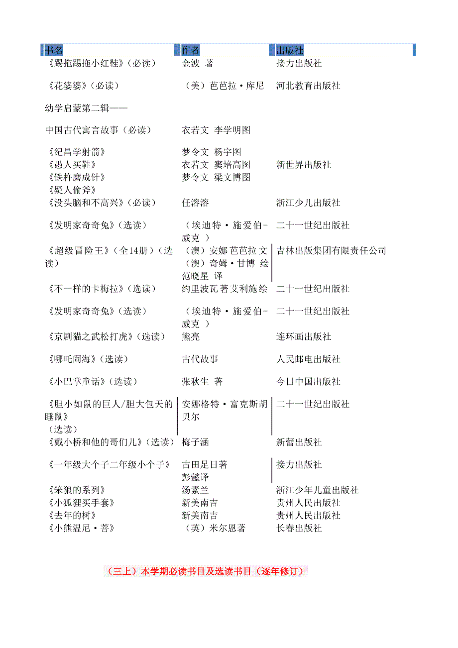 窦桂梅推荐必读书目和选读书目_第3页