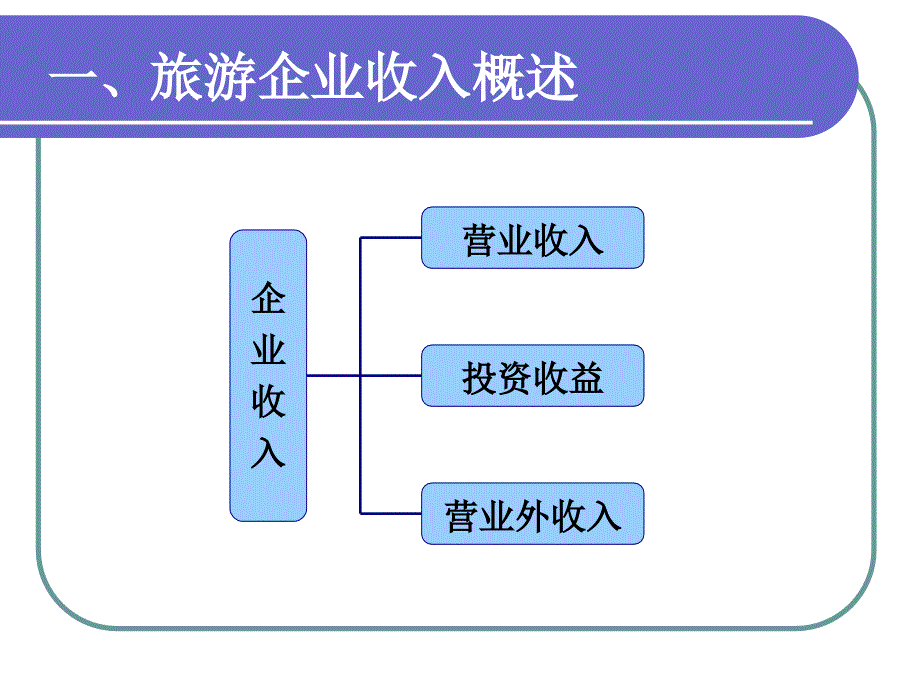 收入税金及利润管理_第2页