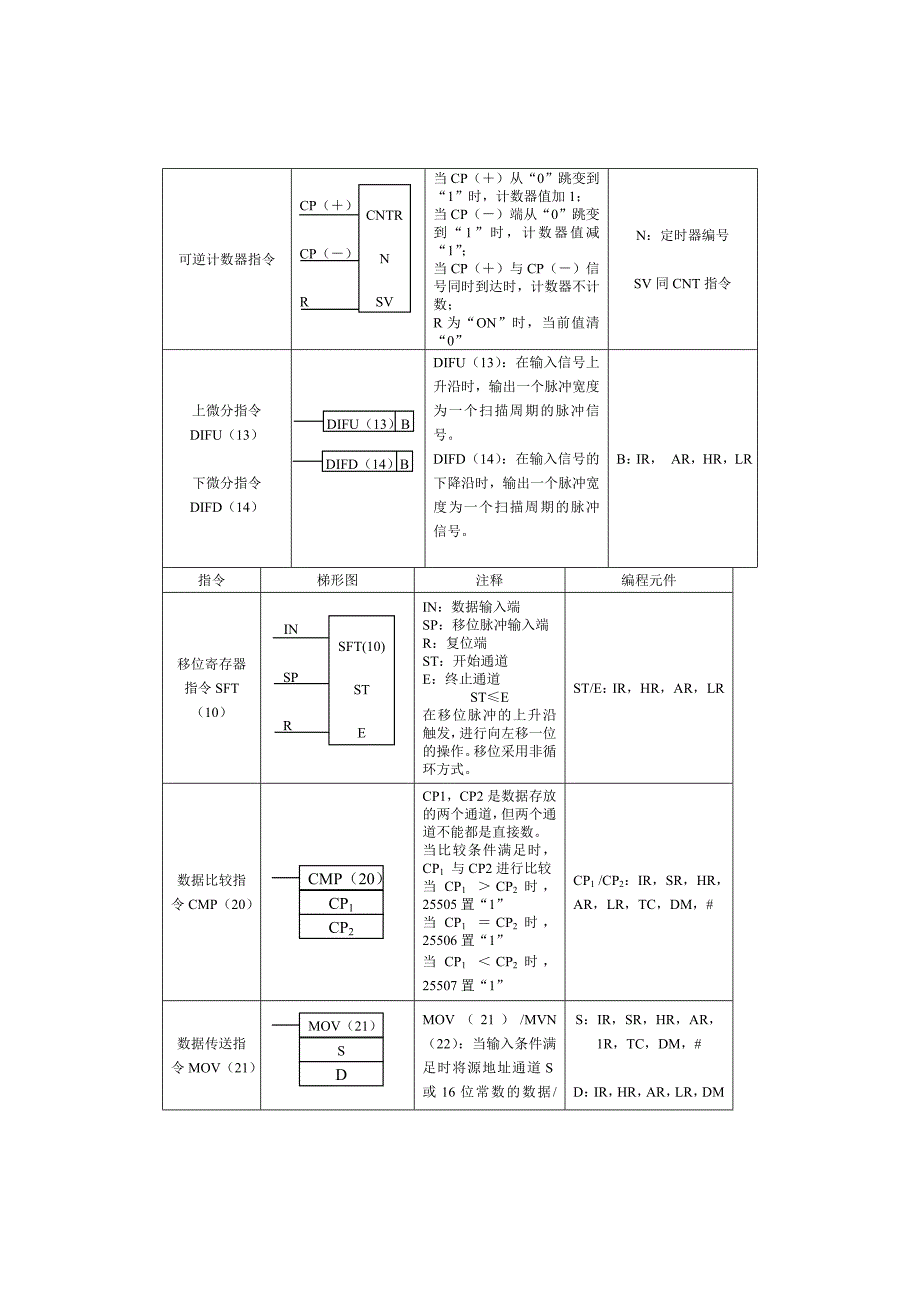 可编程控制器的应用及发展_第4页