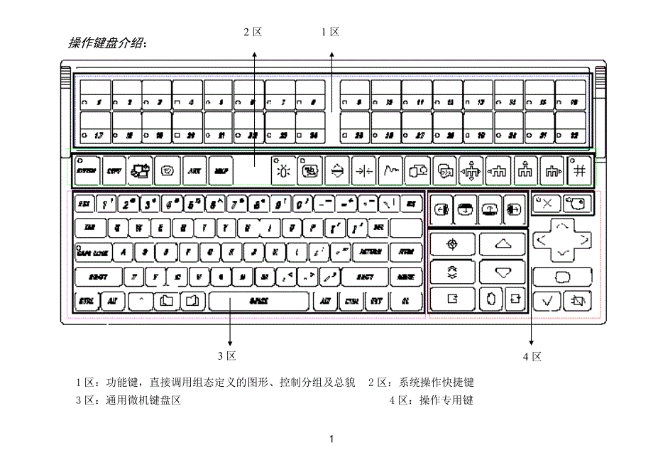 CS3000中文操作手册_第1页