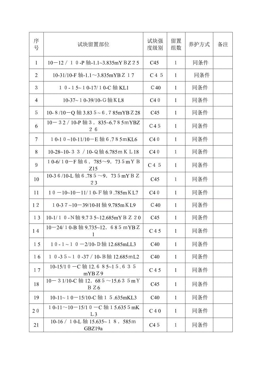 混凝土试块及同条件养护试块留置计划(张)_第5页