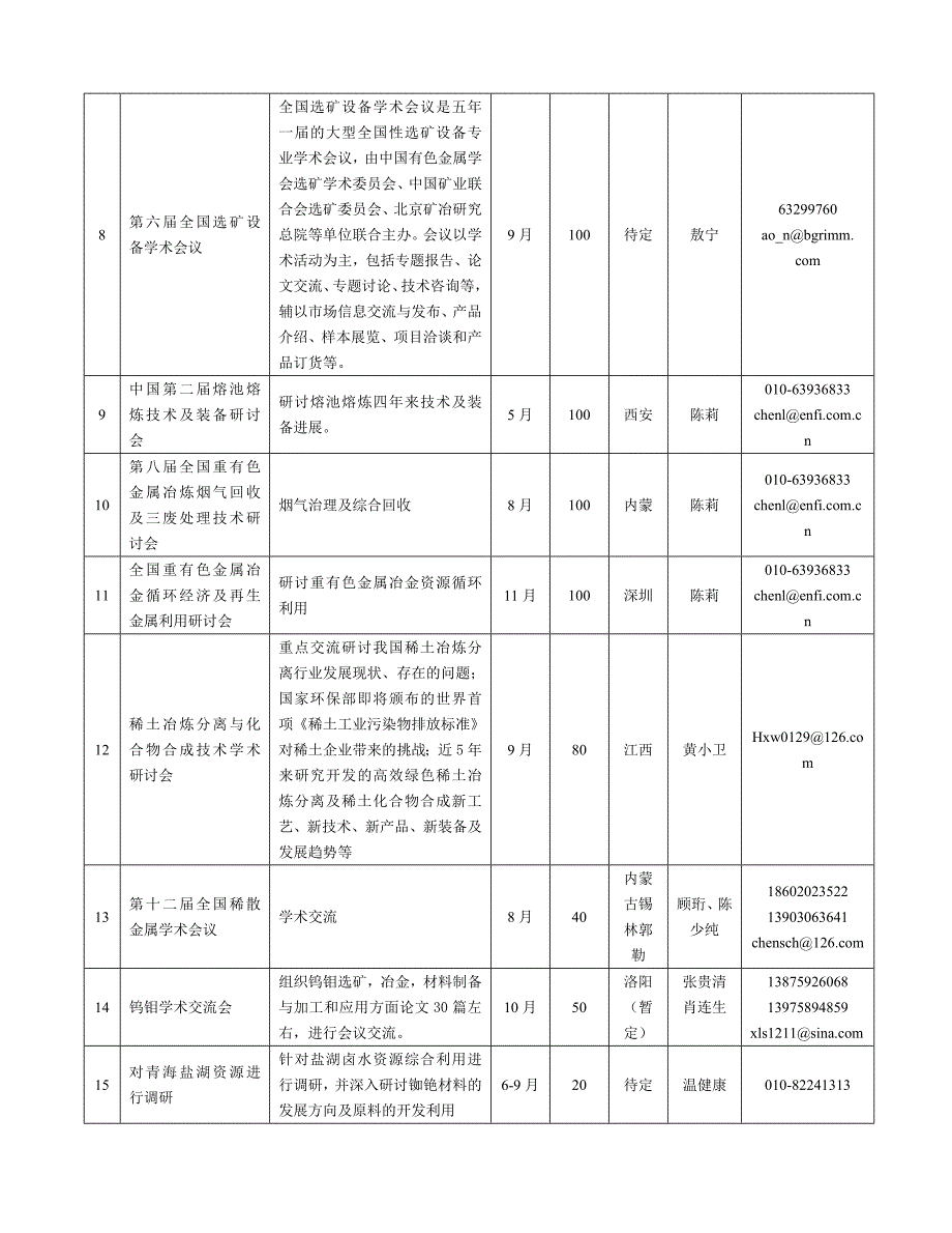 地方有色金属学会活动计划-中国有色金属学会_第2页