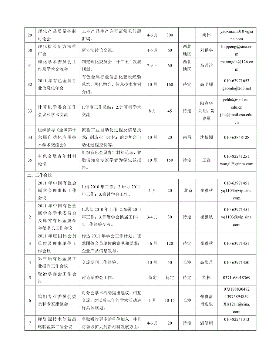 地方有色金属学会活动计划-中国有色金属学会_第4页