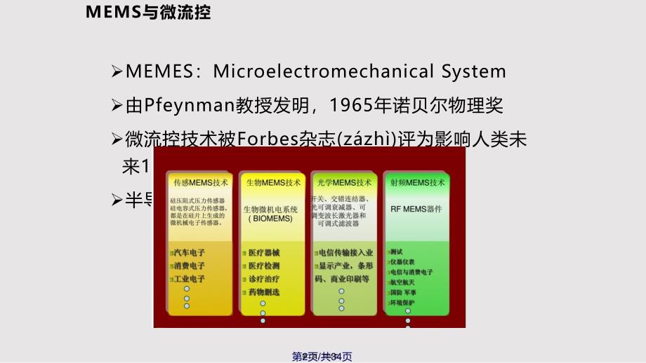 微流控芯片实用教案_第2页