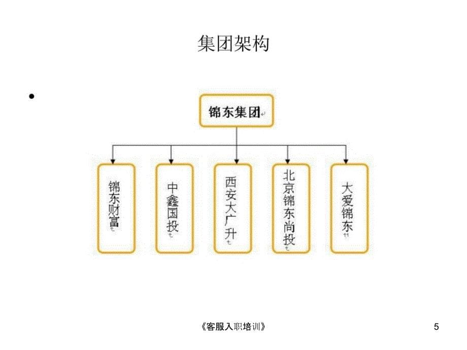 客服入职培训课件_第5页