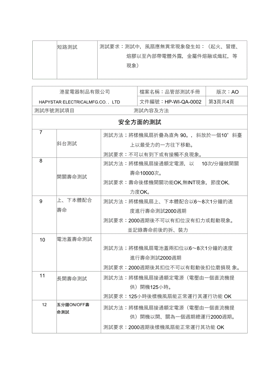 风扇测试手册0508_第4页