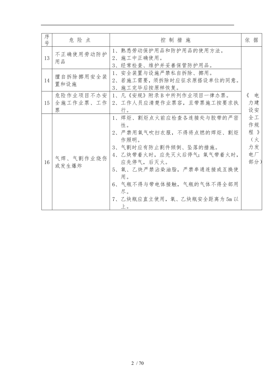 各工种与作业危险点危险源的预防措施方案_第2页