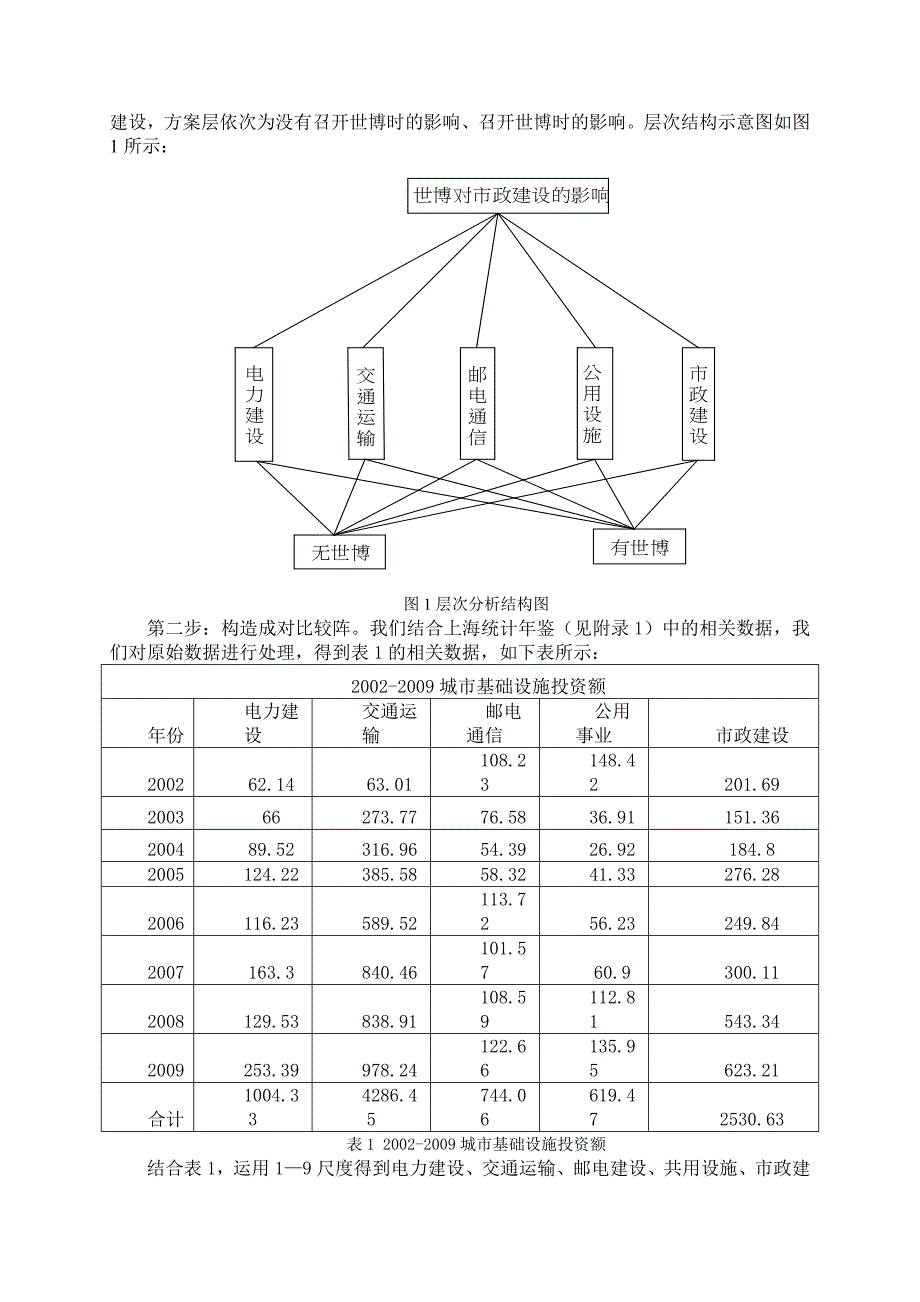 数学建模作业52477_第3页