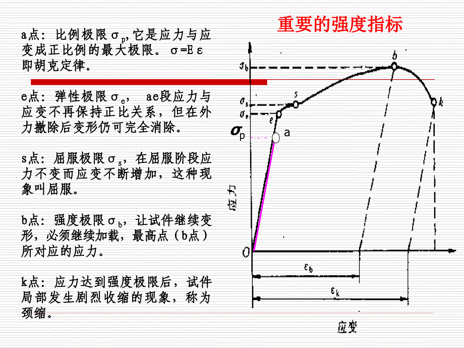 材料科学基础第5章课件_第2页