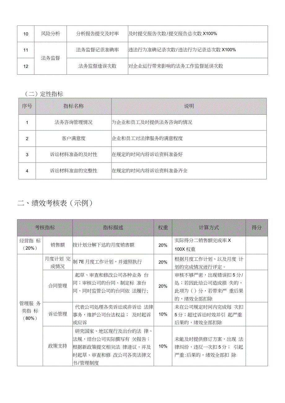 企业法务部人员绩效考核指标与考核表示例_第2页