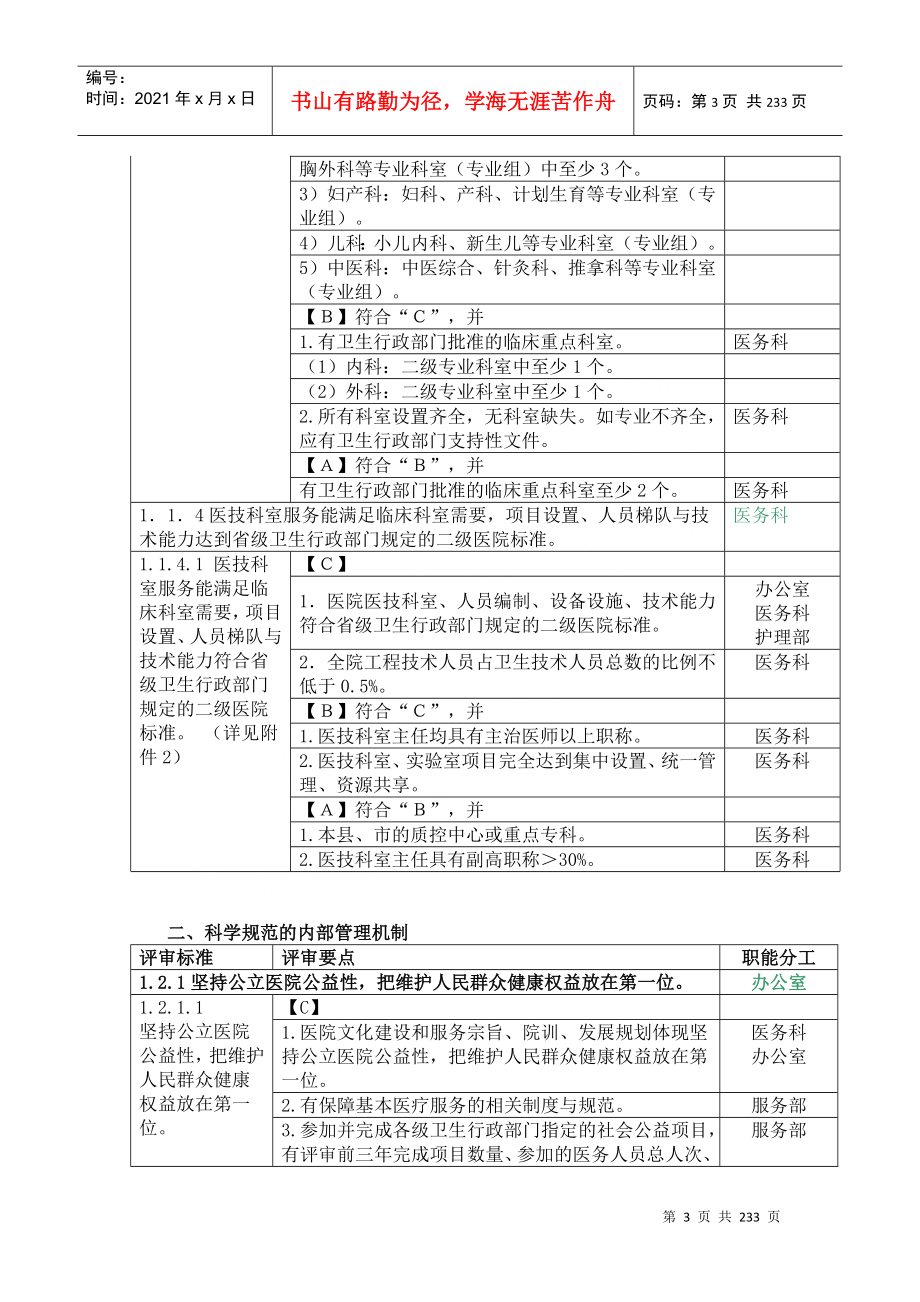 爱爱医资源-二级医院评审细则及职能分工_第3页