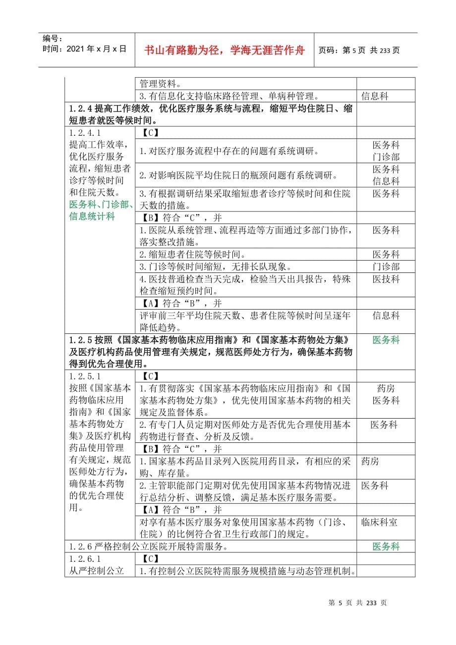 爱爱医资源-二级医院评审细则及职能分工_第5页