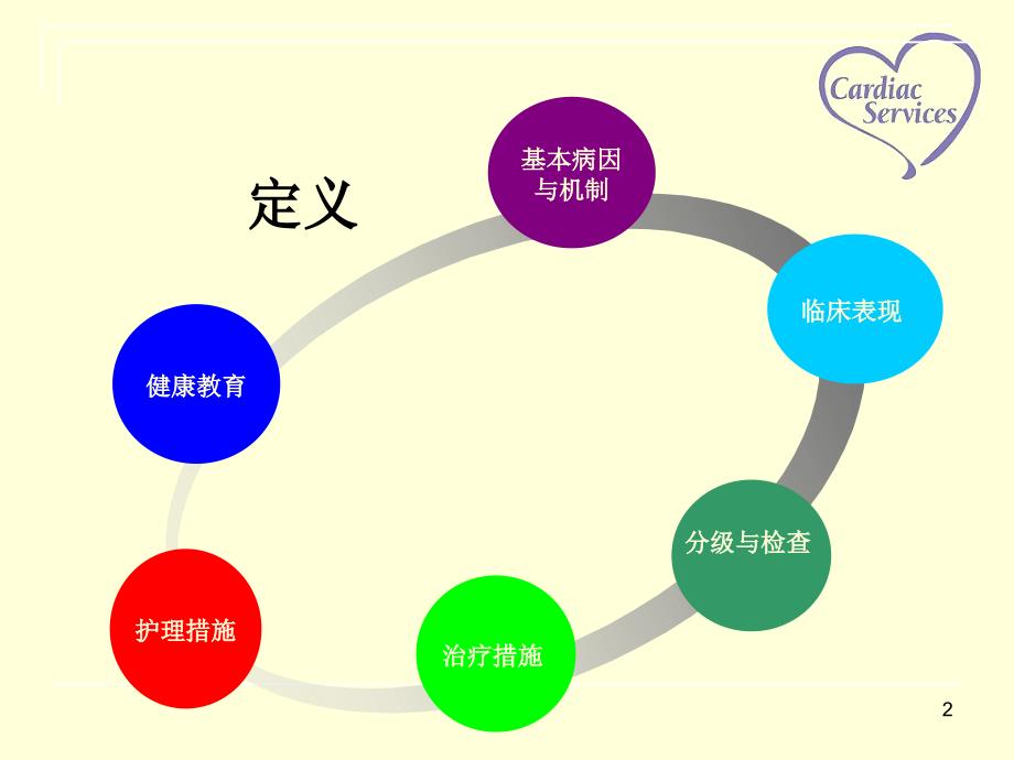 心力衰竭病人的护理查房(ppt)_第2页