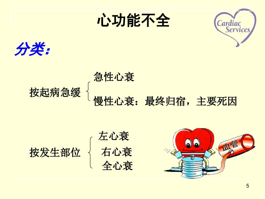 心力衰竭病人的护理查房(ppt)_第4页