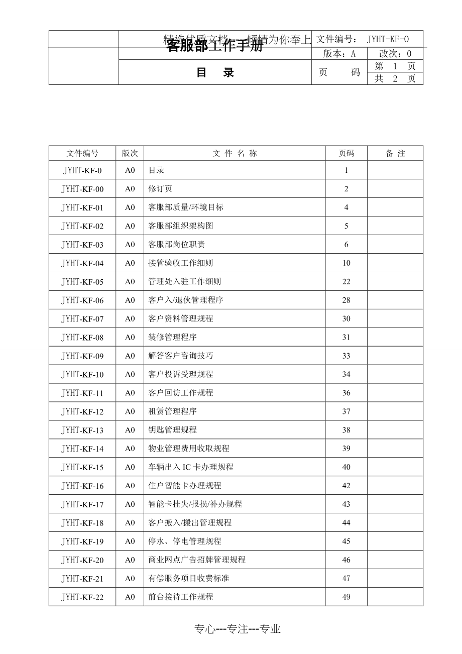 V物业管理公司客服部工作管理手册_第1页