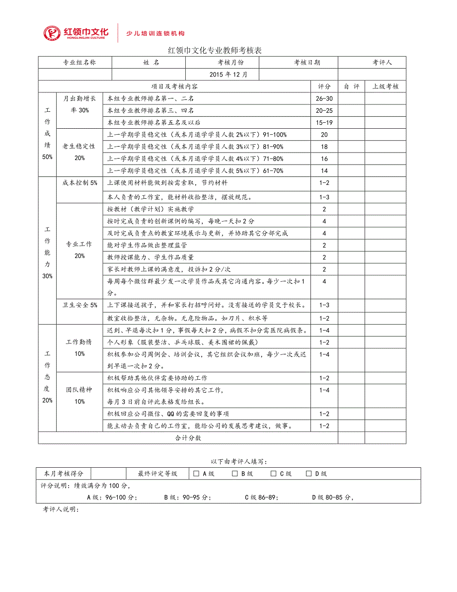 艺术培训机构专业教师绩效考核表;_第1页