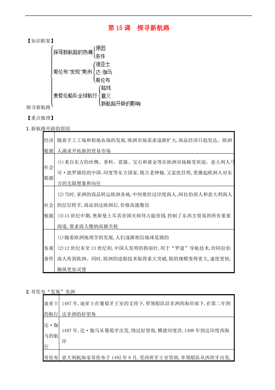 【人教部编版】九年级历史上册知识点总结：第15课_探寻新航路_第1页