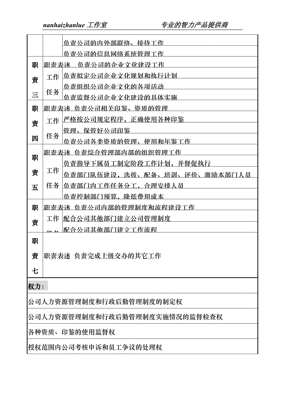 某城市建筑发展公司综合管理部经理职务说明书_第2页