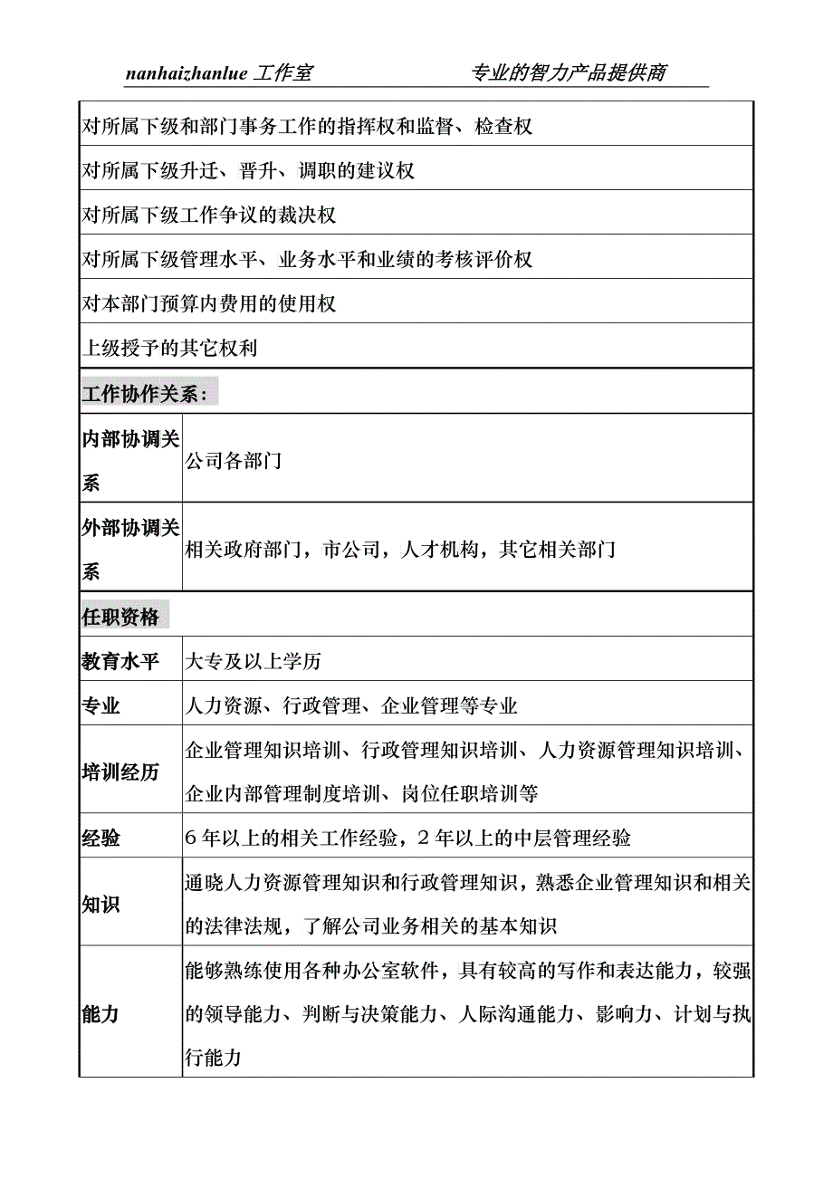 某城市建筑发展公司综合管理部经理职务说明书_第3页