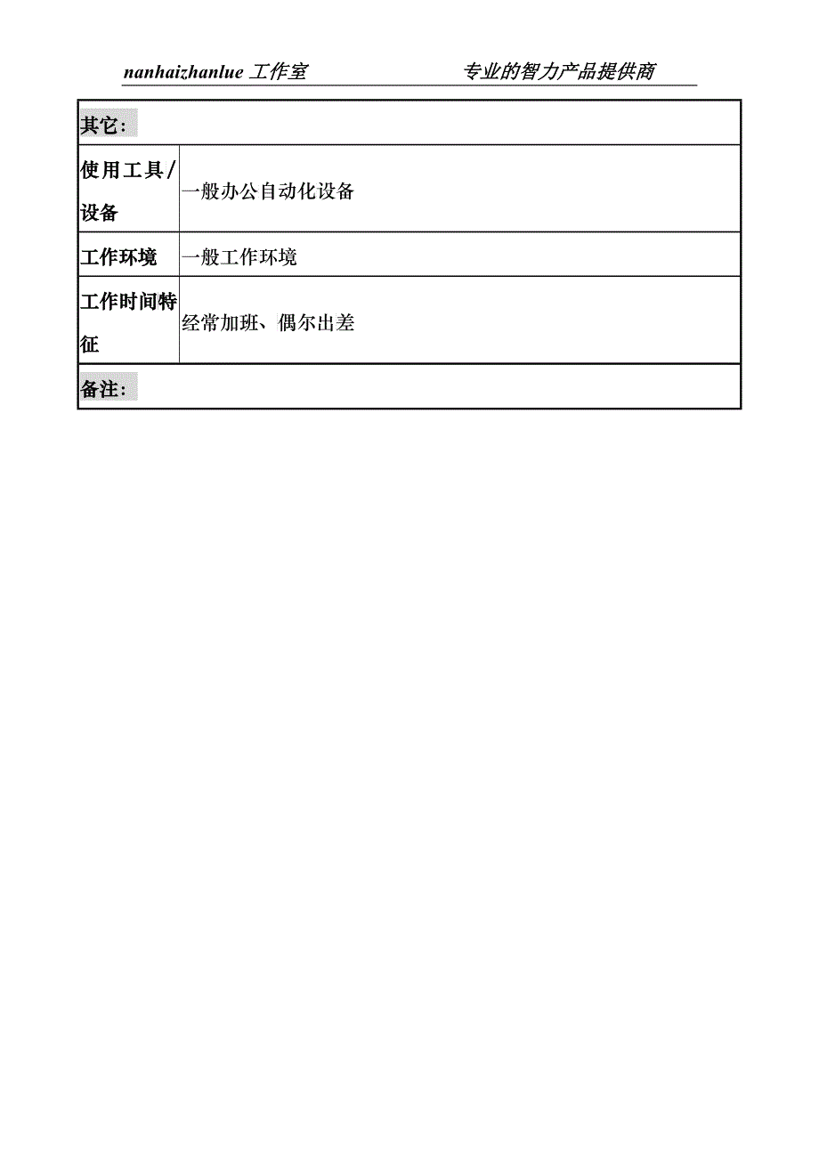 某城市建筑发展公司综合管理部经理职务说明书_第4页