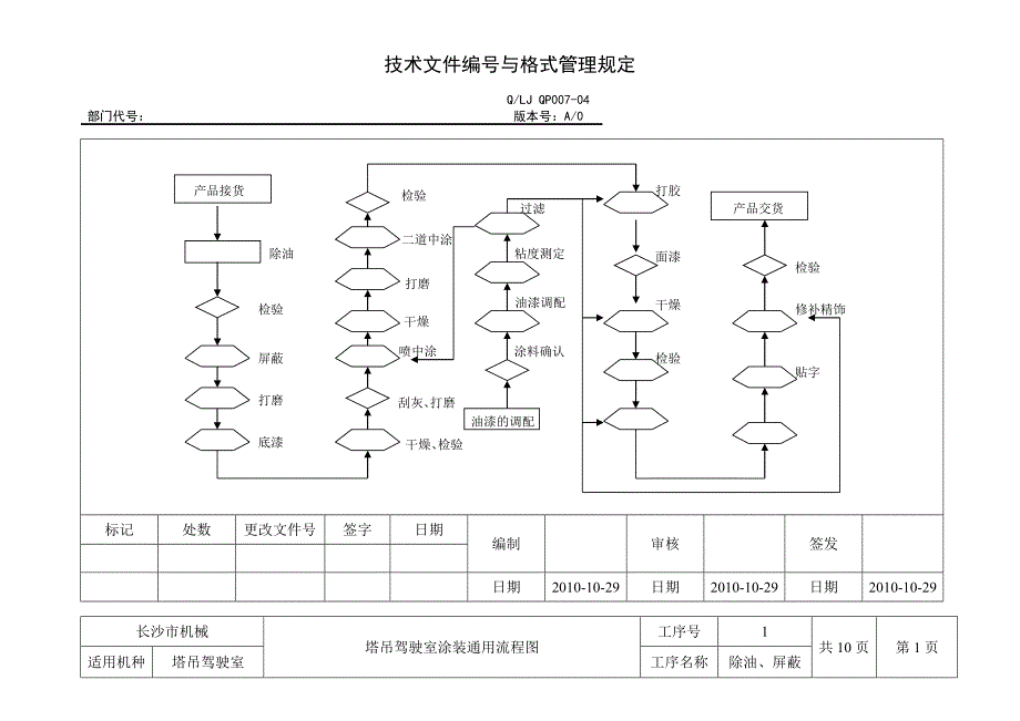 汽车涂装工艺流程图free.doc_第2页