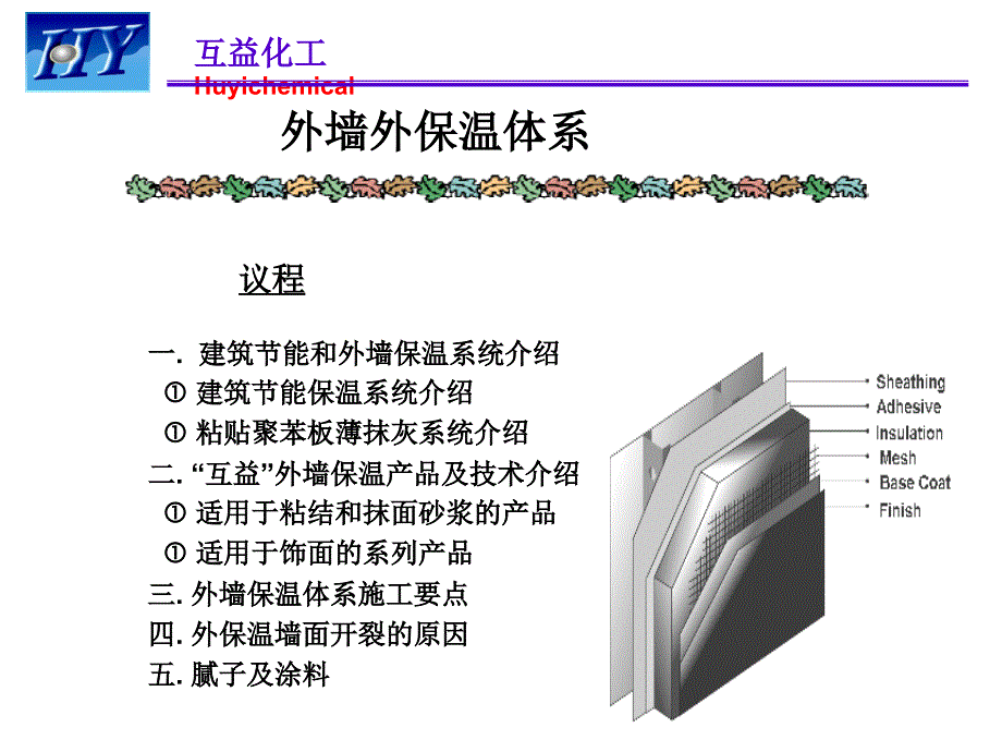 丙烯酸乳液在外墙保温系统(PPT152)_第2页